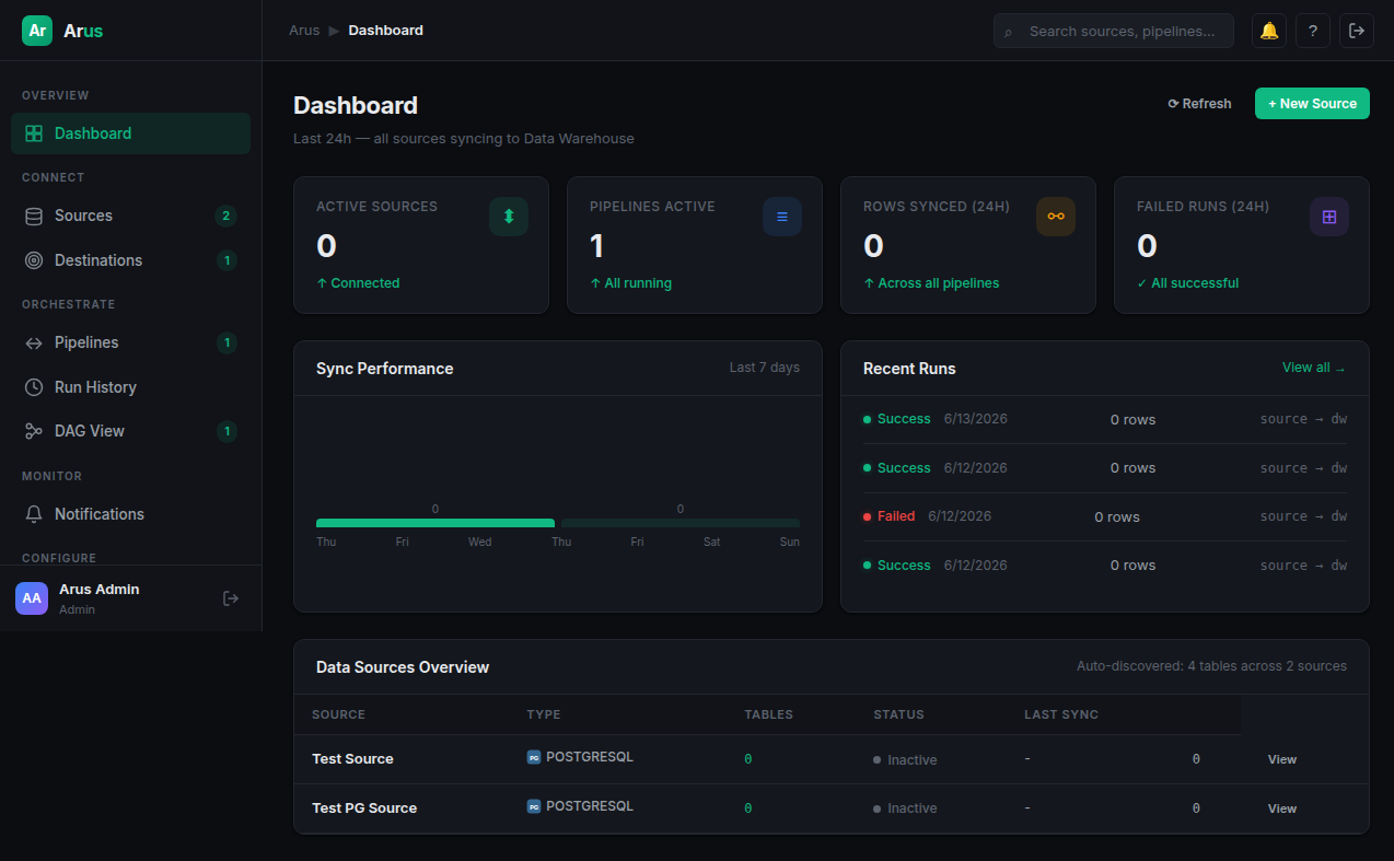 Arus Console Dashboard