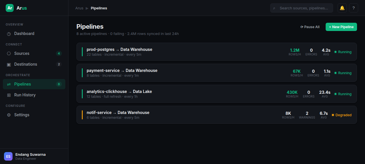 Pipelines Mockup